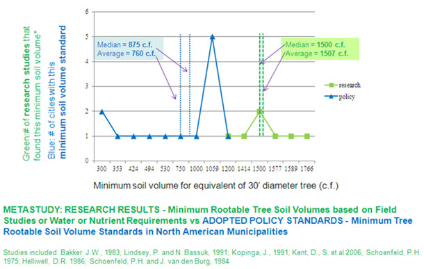 How Much Topsoil Do I Need